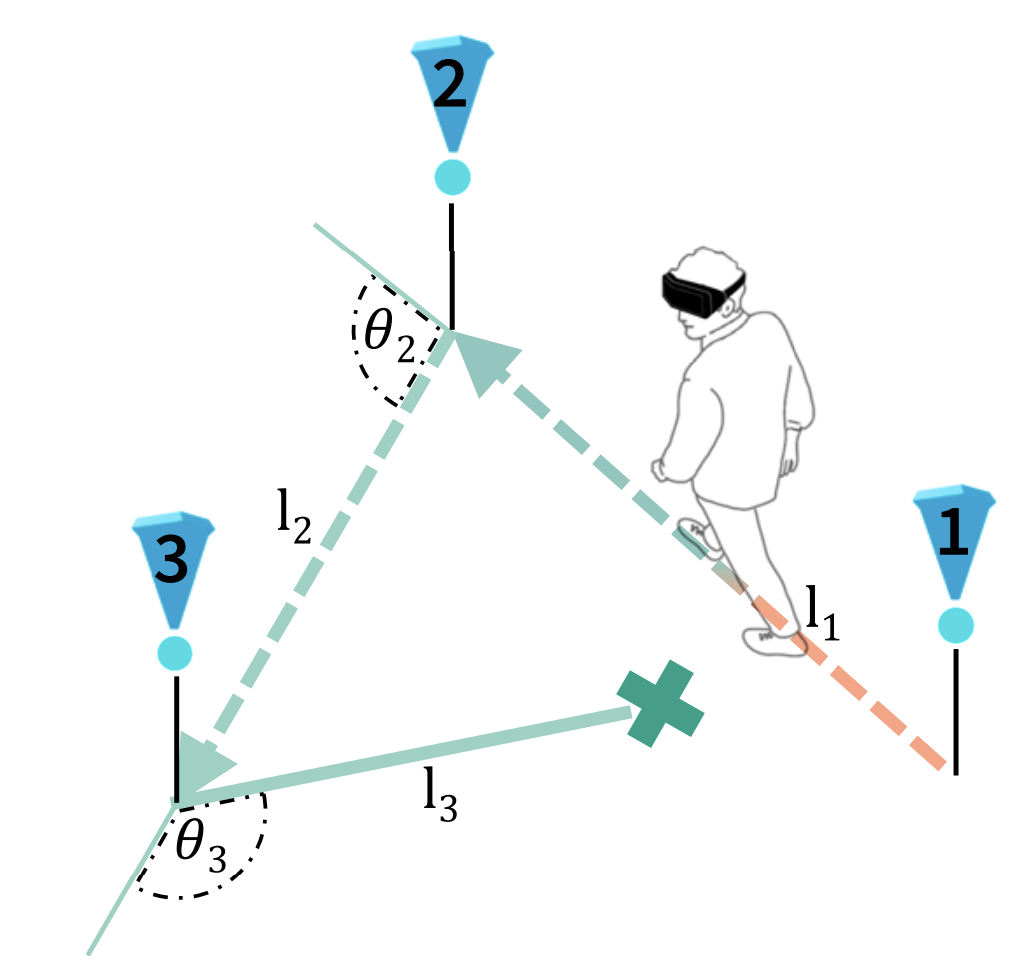 Overestimation in angular path integration precedes Alzheimer’s dementia.